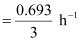 NCERT Solutions: Chemical Kinetics - Notes | Study Chemistry Class 12 - NEET